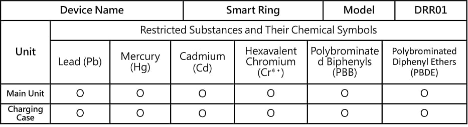 Table of restricted substances and chemical symbols